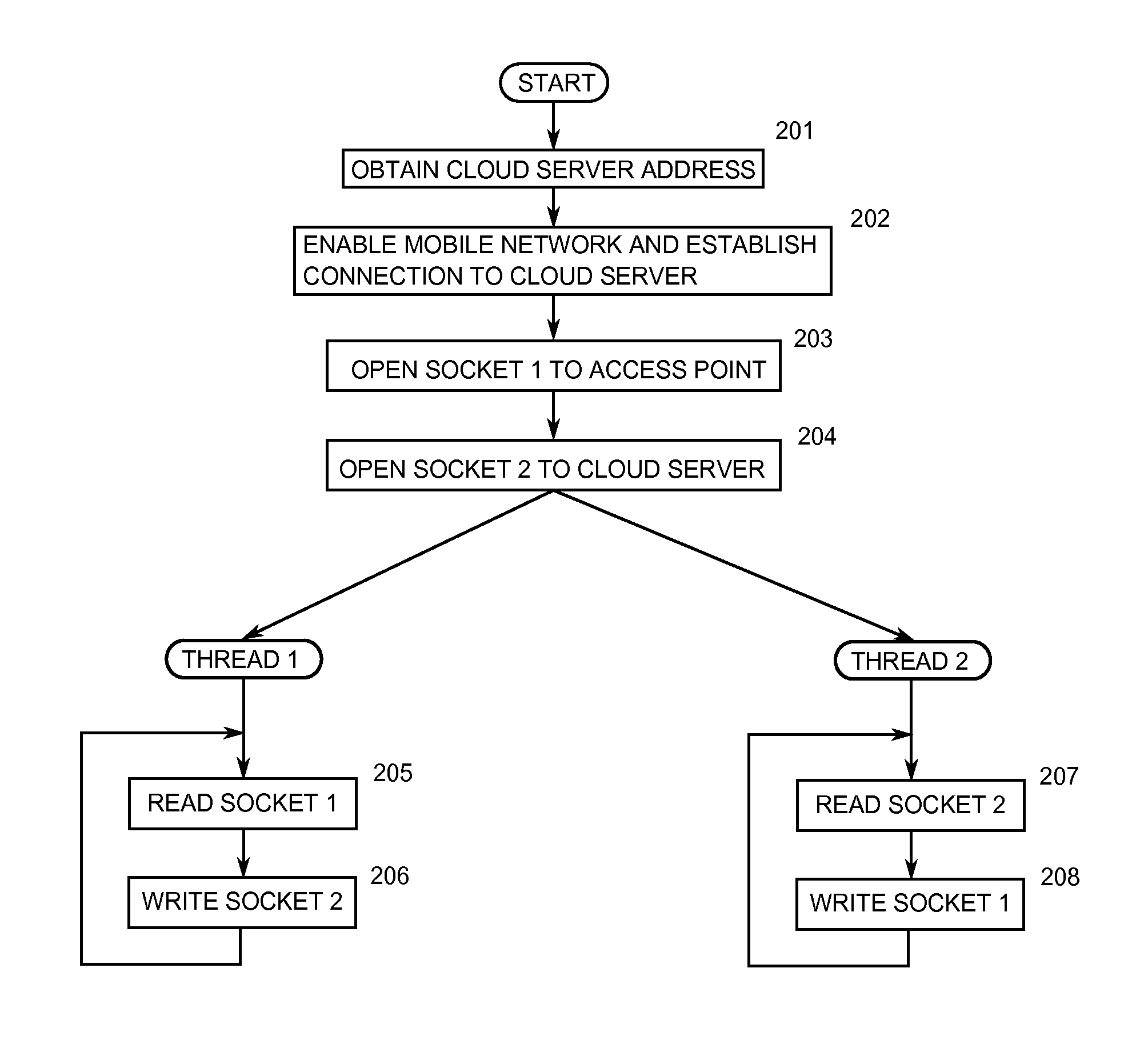 High capacity network communication link using multiple cellular devices