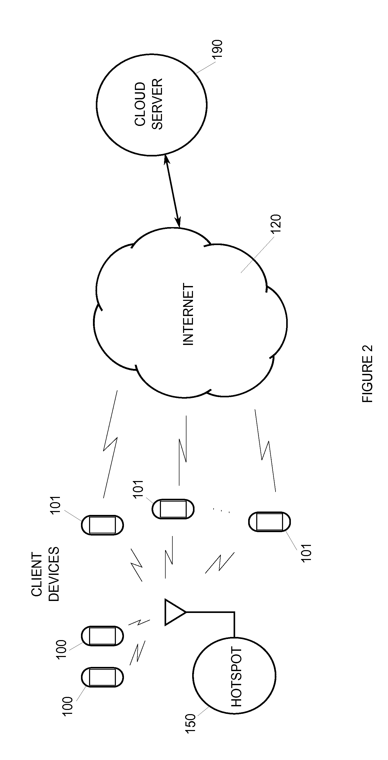 High capacity network communication link using multiple cellular devices