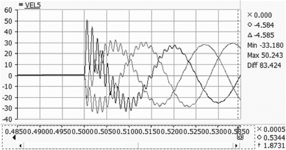 Maximum transient overvoltage analysis method and system of offshore wind plant electrical system