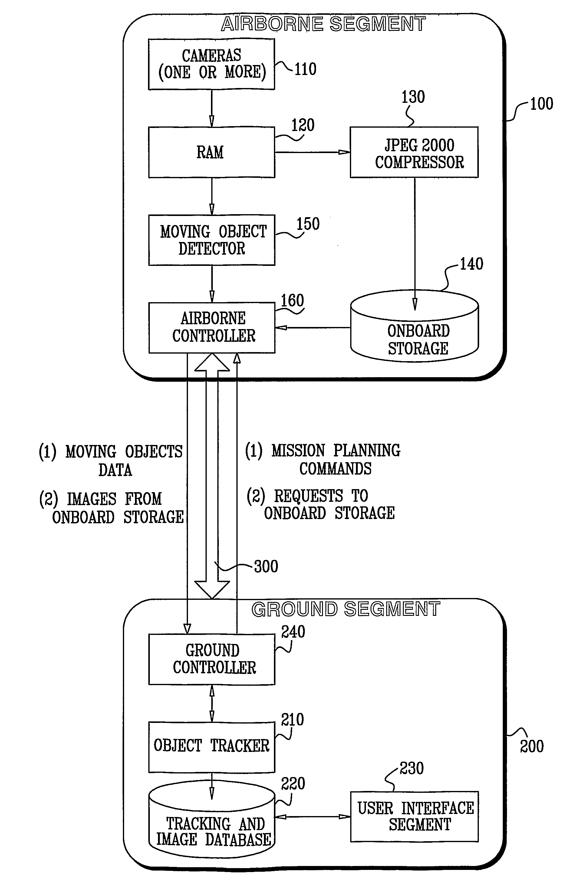 Method and system to perform optical moving object detection and tracking over a wide area