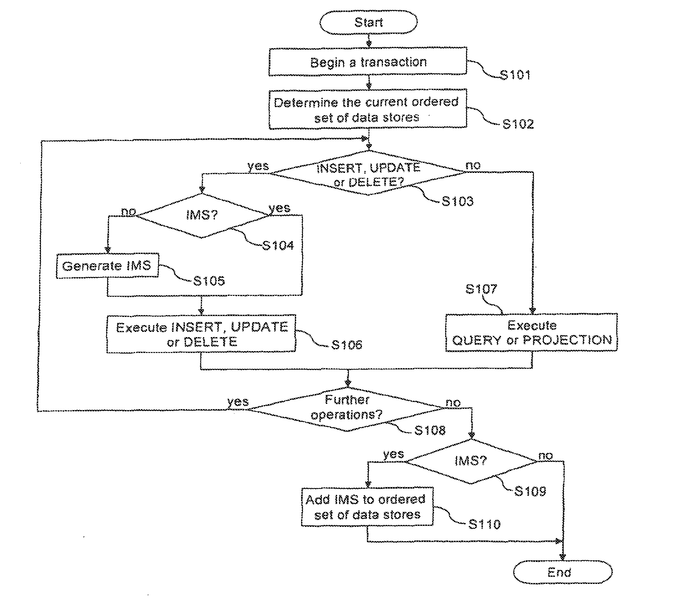 Method for performing transactions on data and a transactional database