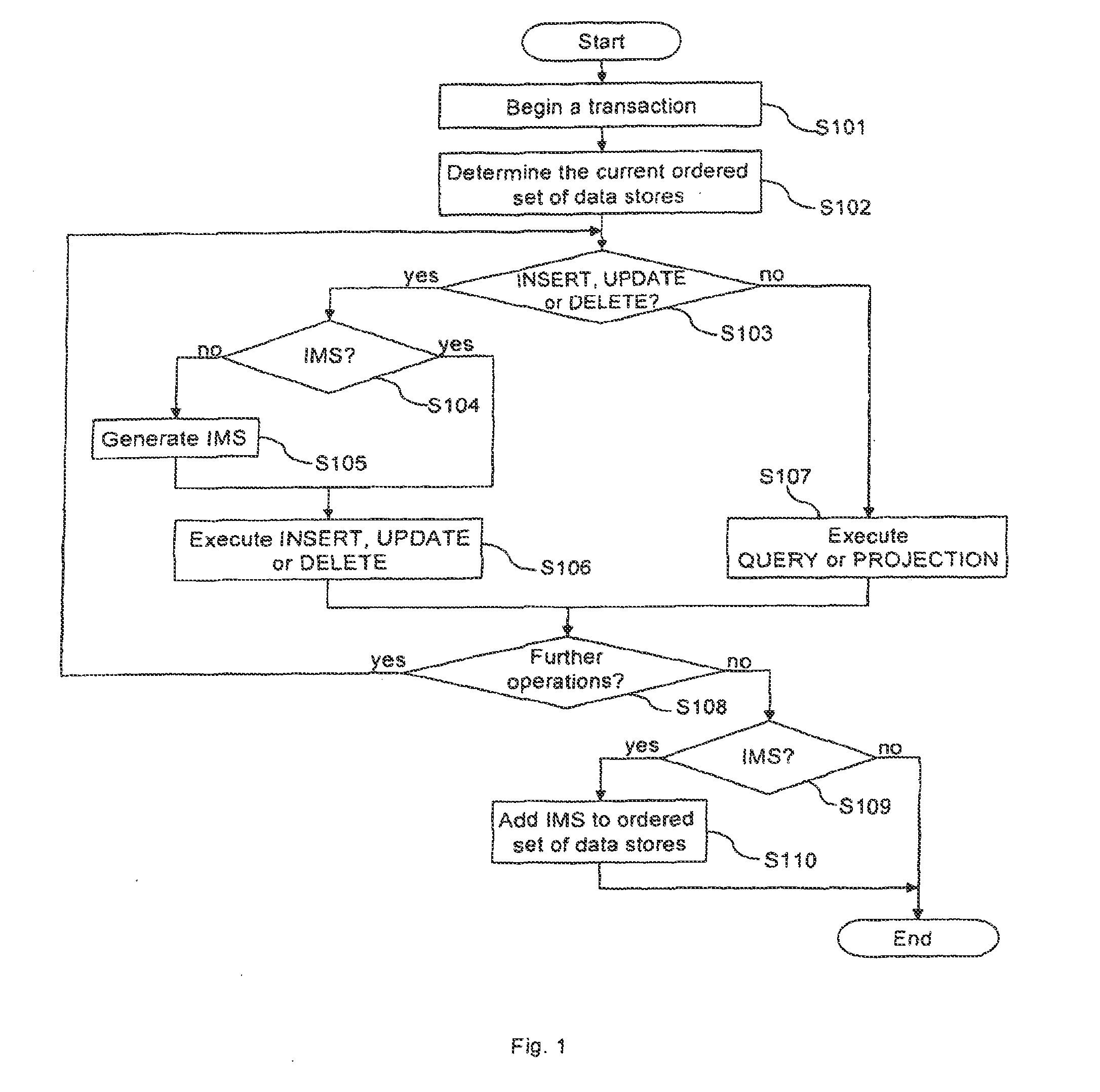 Method for performing transactions on data and a transactional database