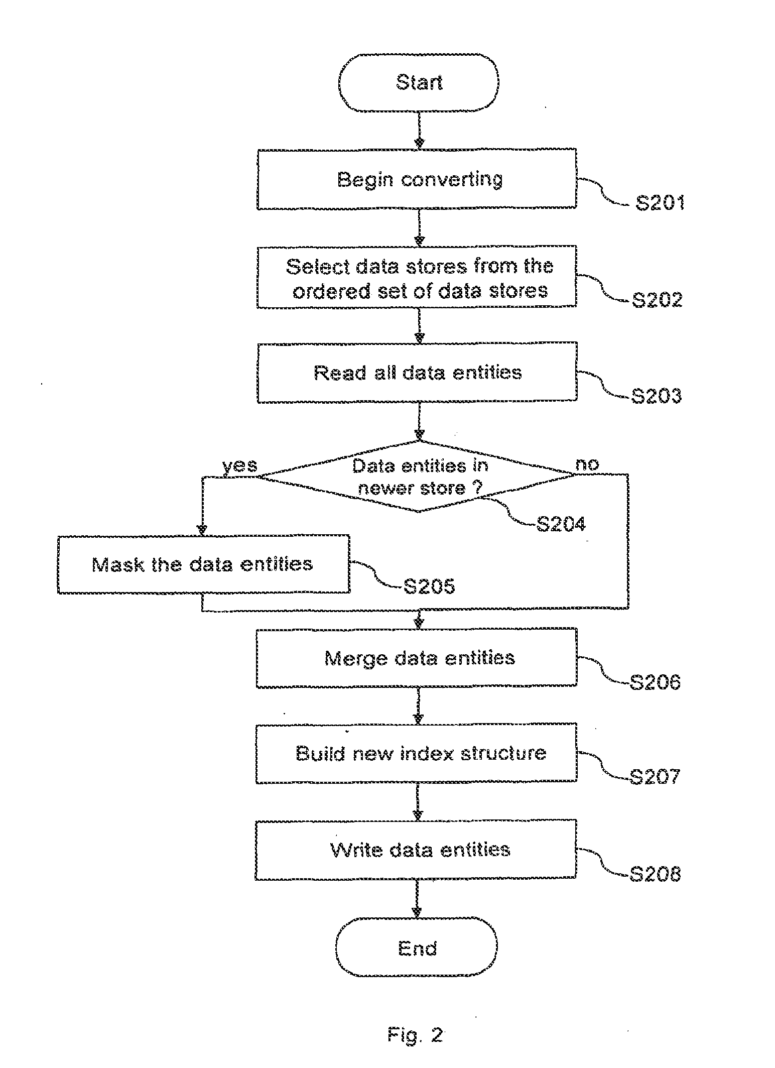 Method for performing transactions on data and a transactional database