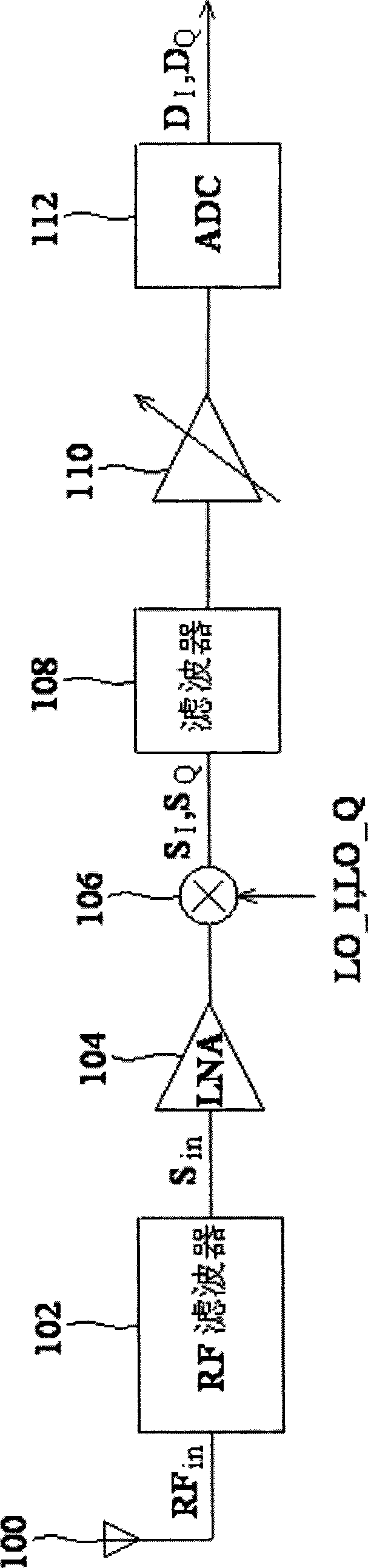 Amplifier and the method thereof