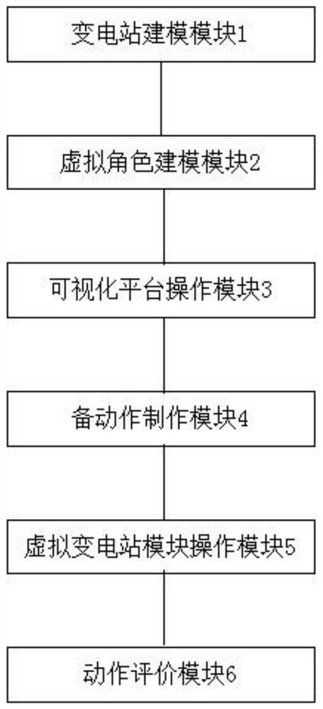 A substation abnormal processing simulation system based on vr local area network online system