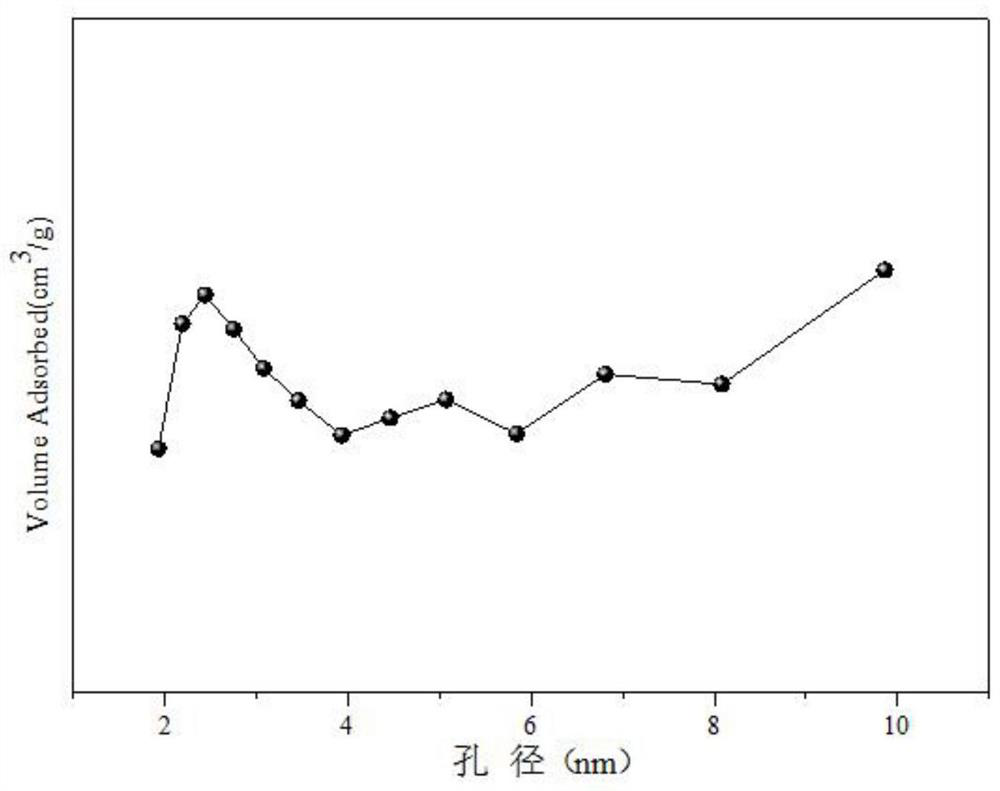 A cobalt-cerium-manganese composite oxide catalyst for hydrogen production by autothermal reforming of acetic acid