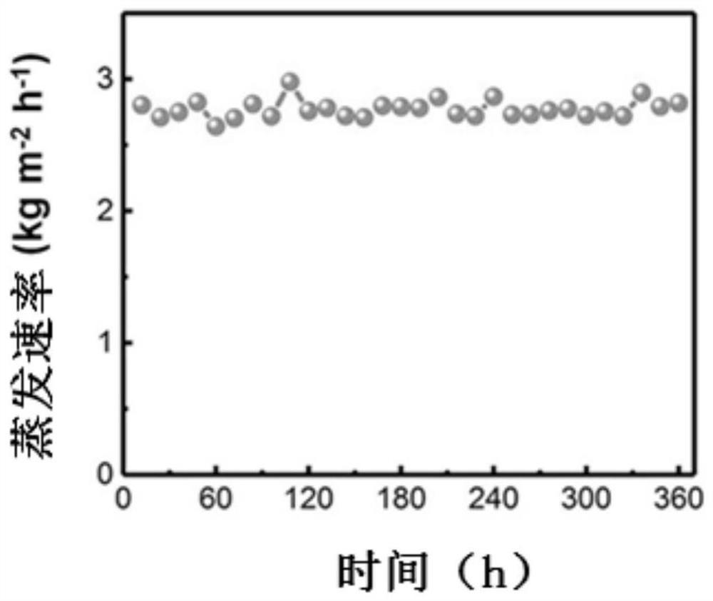 A Method to Solve Conical Evaporator Salt Deposition