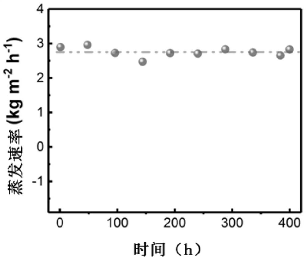 A Method to Solve Conical Evaporator Salt Deposition