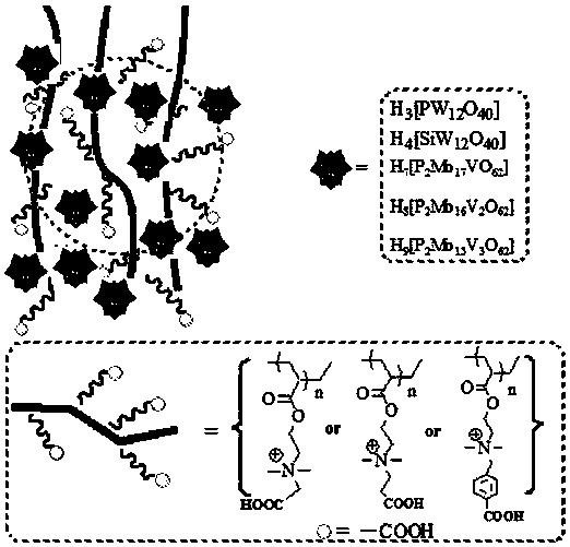 Carboxyl functionalized porous heteropoly acid polyionic liquid and use thereof