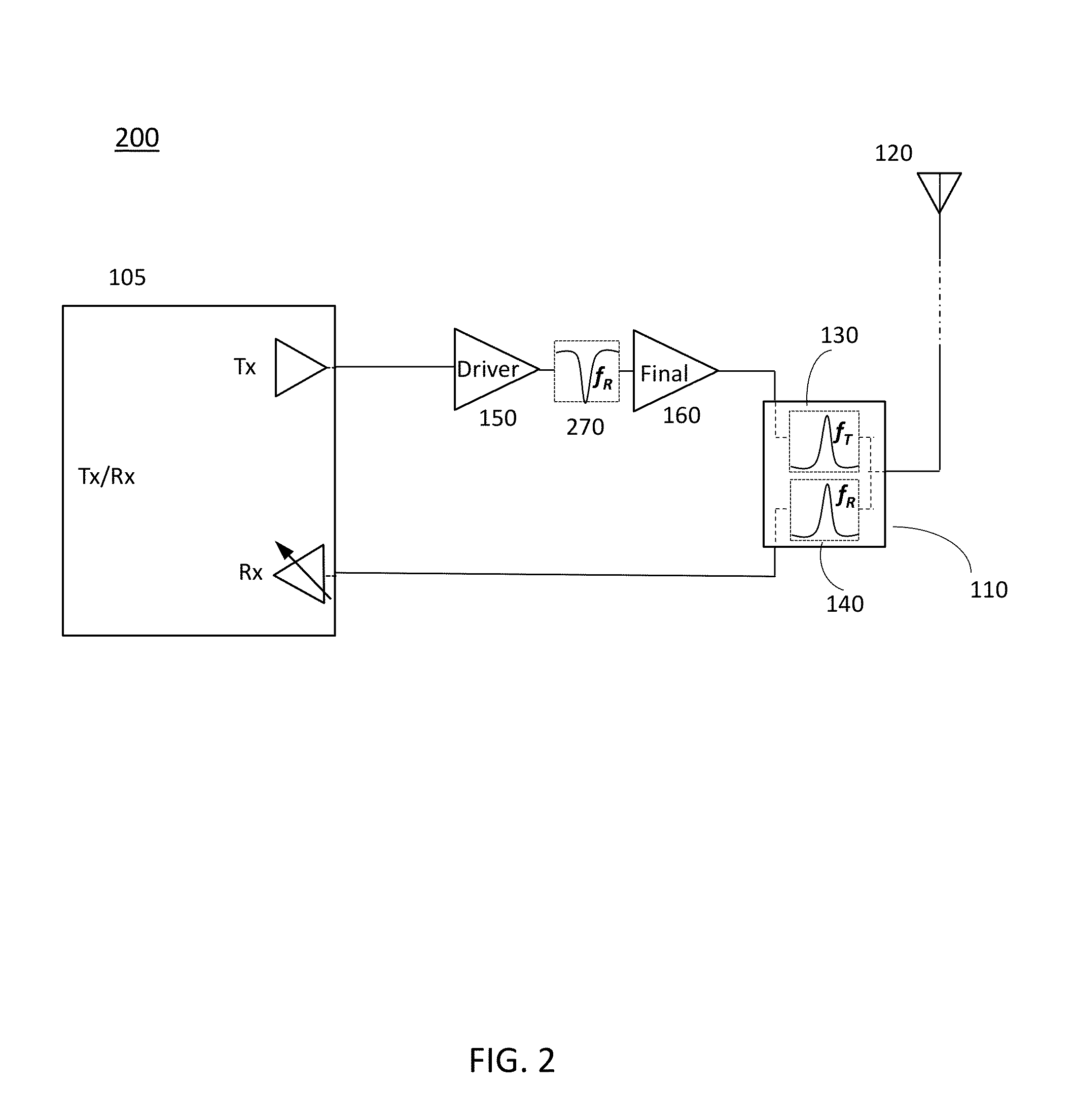 Devices and Methods for Duplexer Loss Reduction