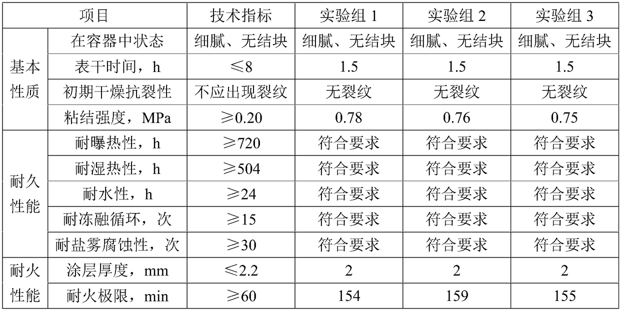 Waterborne fireproof coating for ultrathin expanded steel structure and preparation method thereof