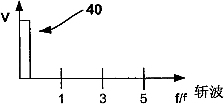 Chopper-stabilized instrumentation amplifier for wireless telemetry