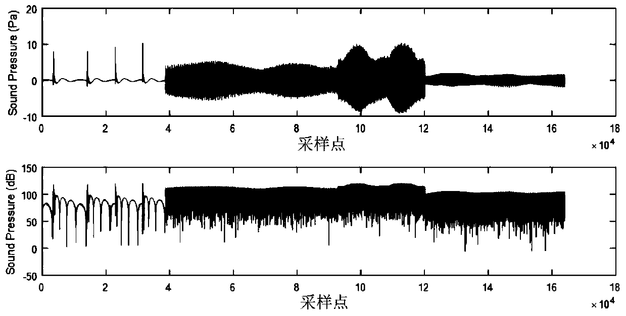 Noise prediction system and method