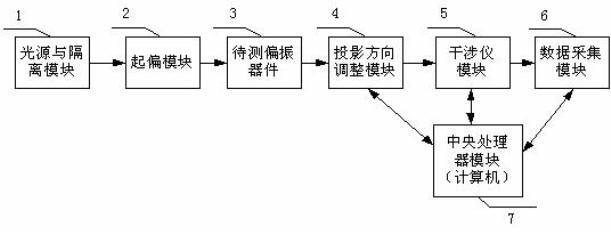 Method and device for detecting polarization extinction ratio of optical polarizer