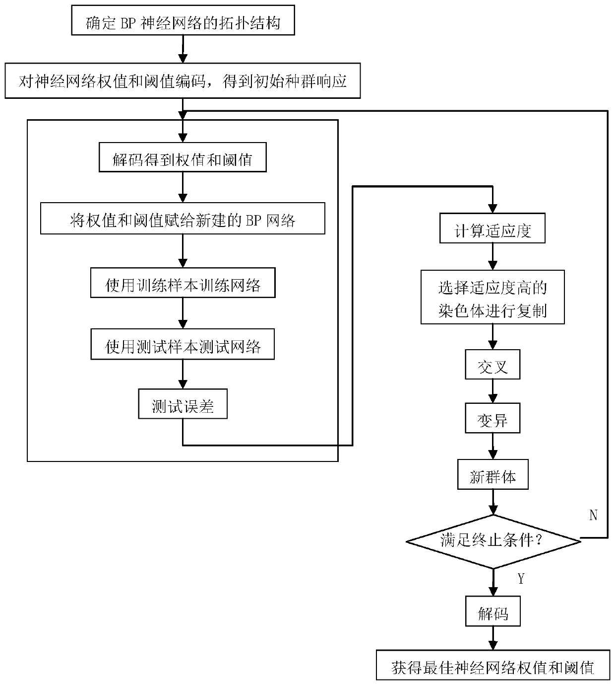 Underwater acoustic target recognition method based on genetic algorithm optimized BP neural network