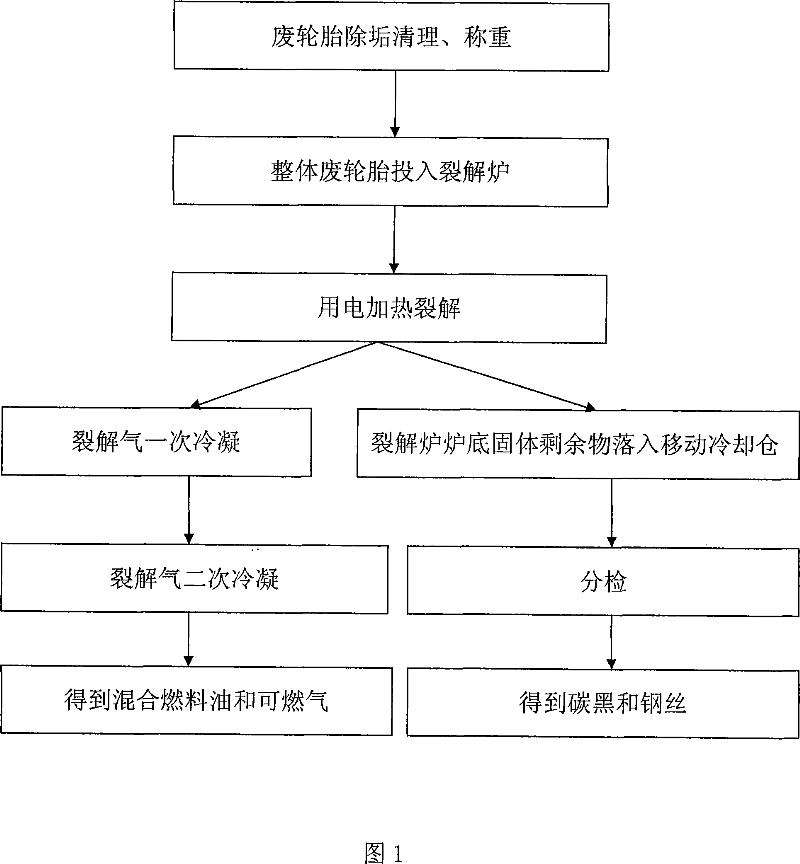 Environmental protection type waste tyre electrical cracking technique and equipment