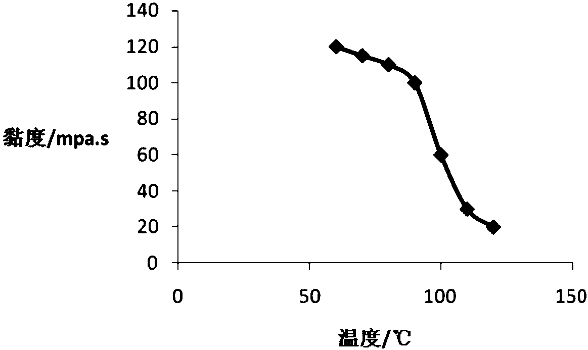 Visco-elastic acid-based fracturing fluid and preparation method thereof