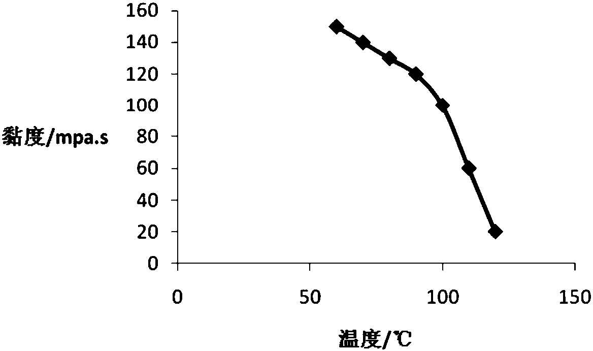 Visco-elastic acid-based fracturing fluid and preparation method thereof