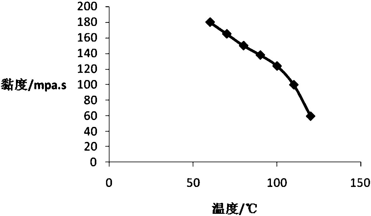 Visco-elastic acid-based fracturing fluid and preparation method thereof