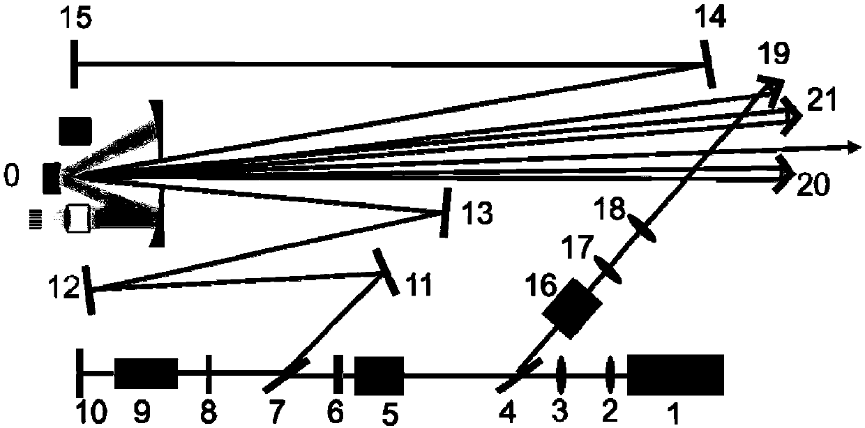 Gain medium multiplexed slice hybrid amplification laser and laser output method thereof