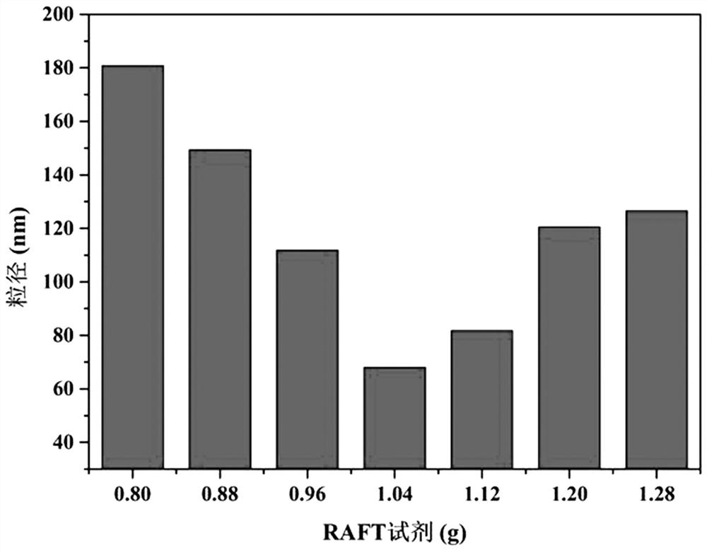 A preparation method of an amphiphilic surfactant and a controllable preparation method of zwitterionic nano hollow capsules