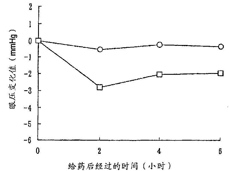 Novel indazole derivative