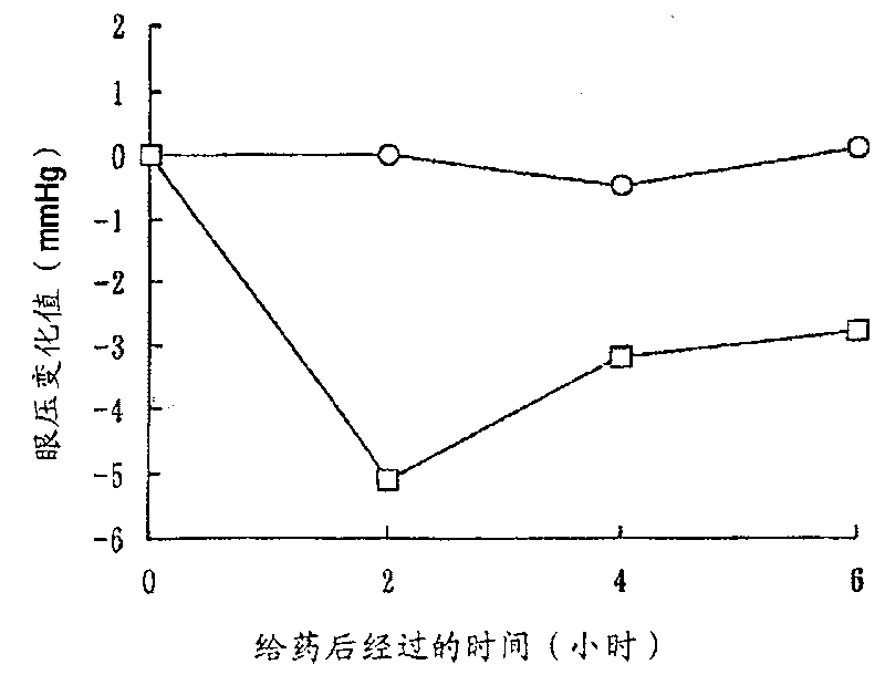 Novel indazole derivative