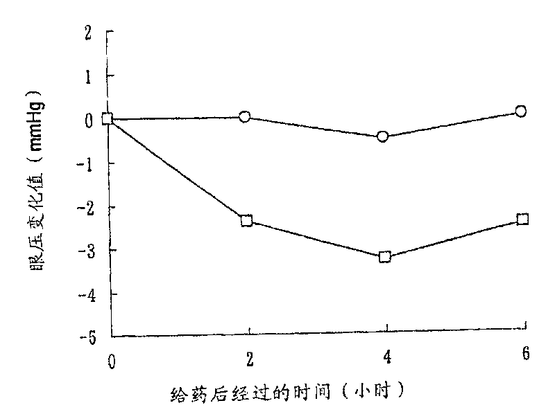 Novel indazole derivative