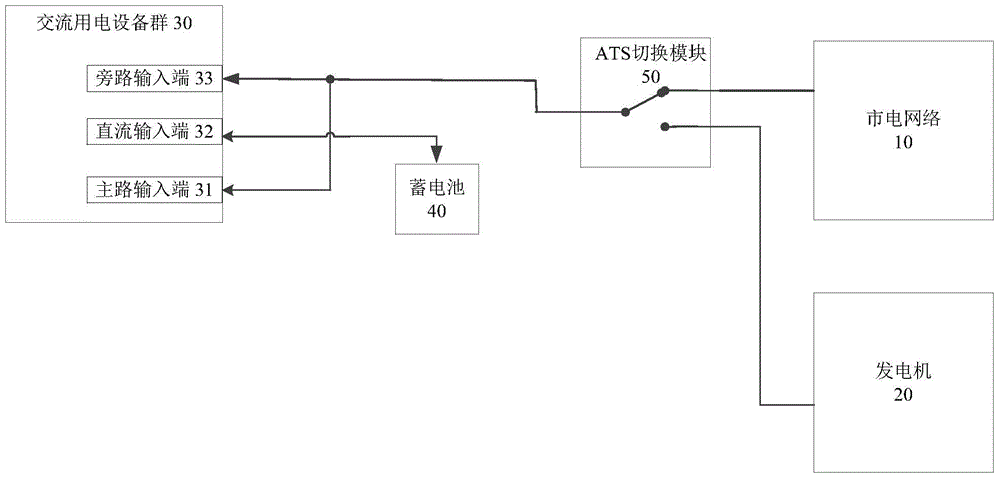 Distribution system