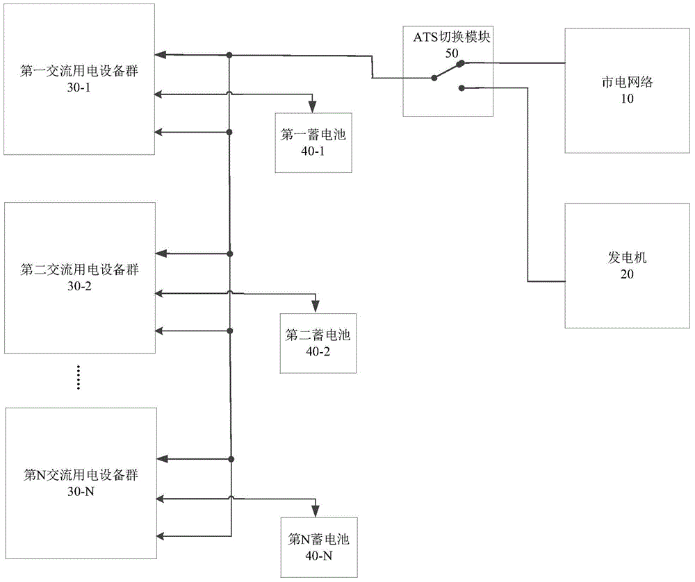 Distribution system