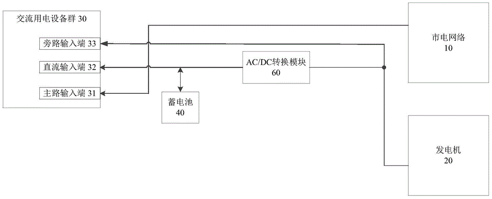 Distribution system