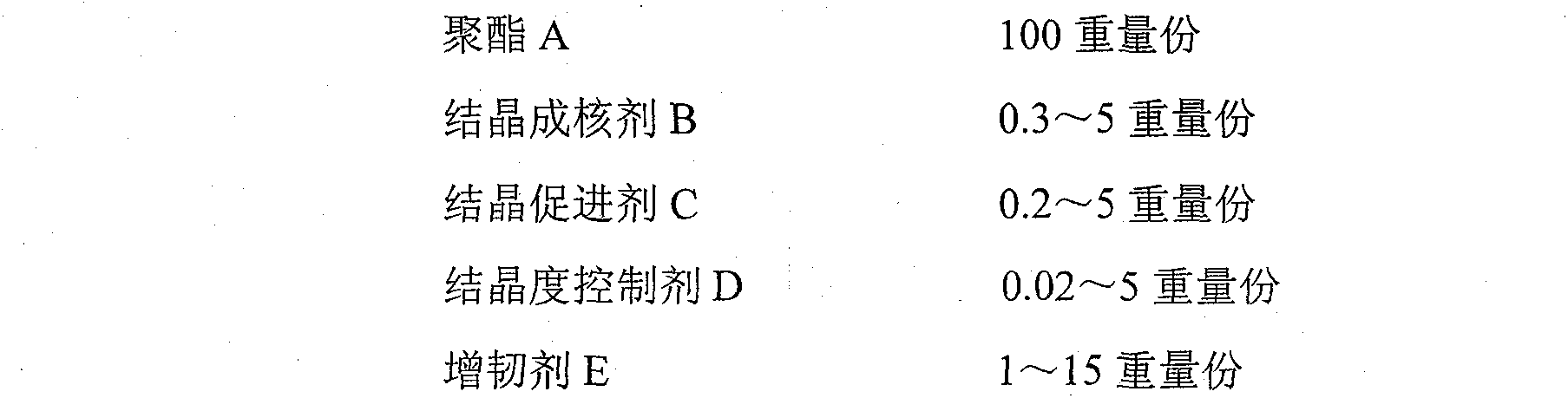 Polyester composite material with controllable crystallinity for sheet material