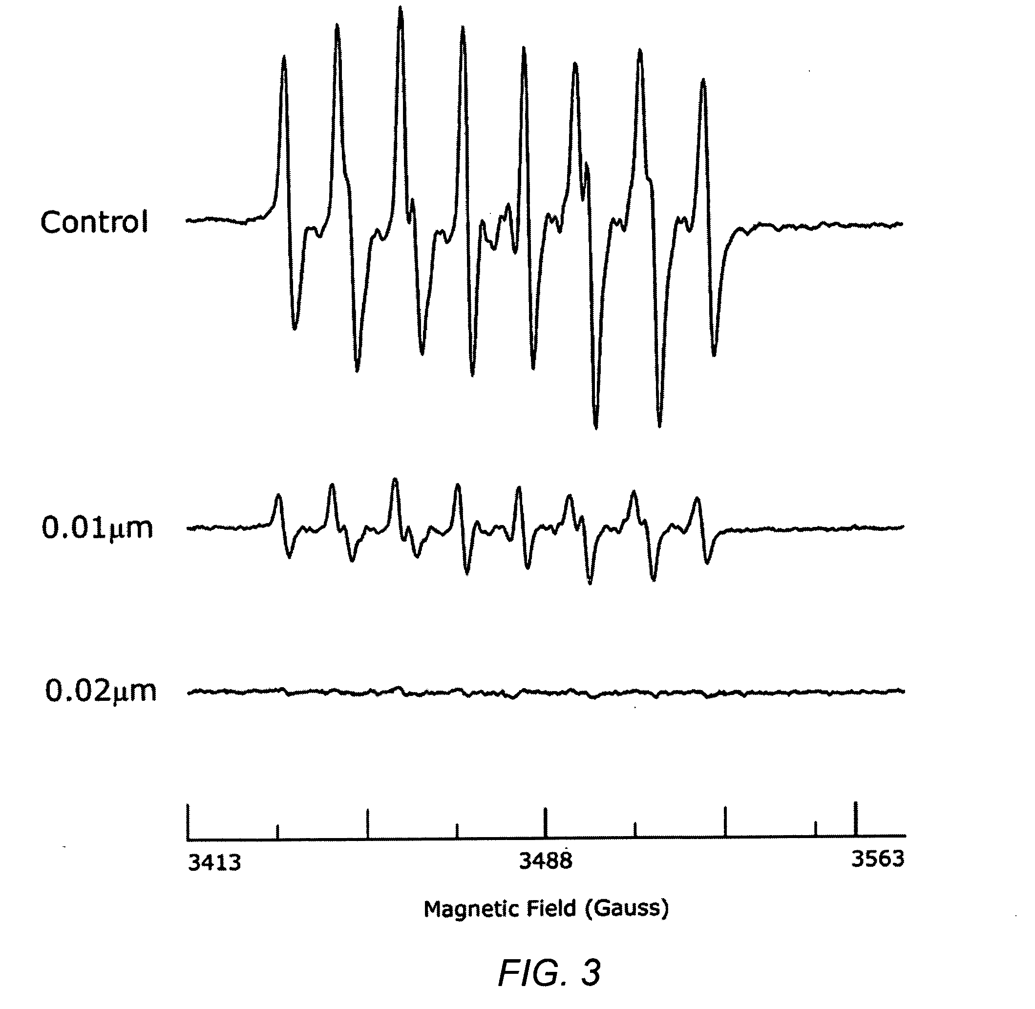 Pharmaceutical compositions including carotenoid analogs or derivatives for the inhabition and amelioration of disease