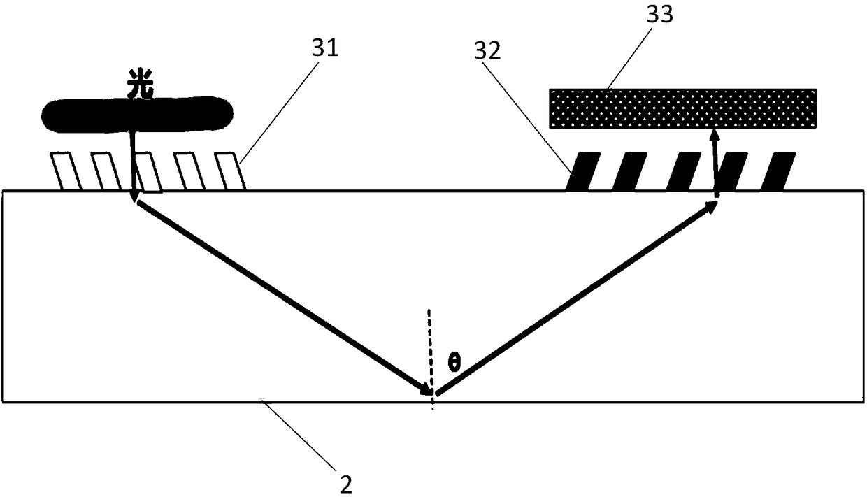 Fingerprint recognition device and display equipment