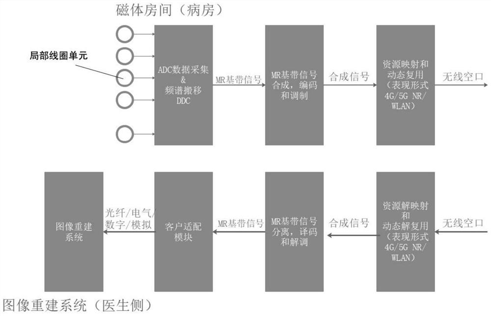 Multi-channel signal wireless transmission system and physical resource grid distribution control method