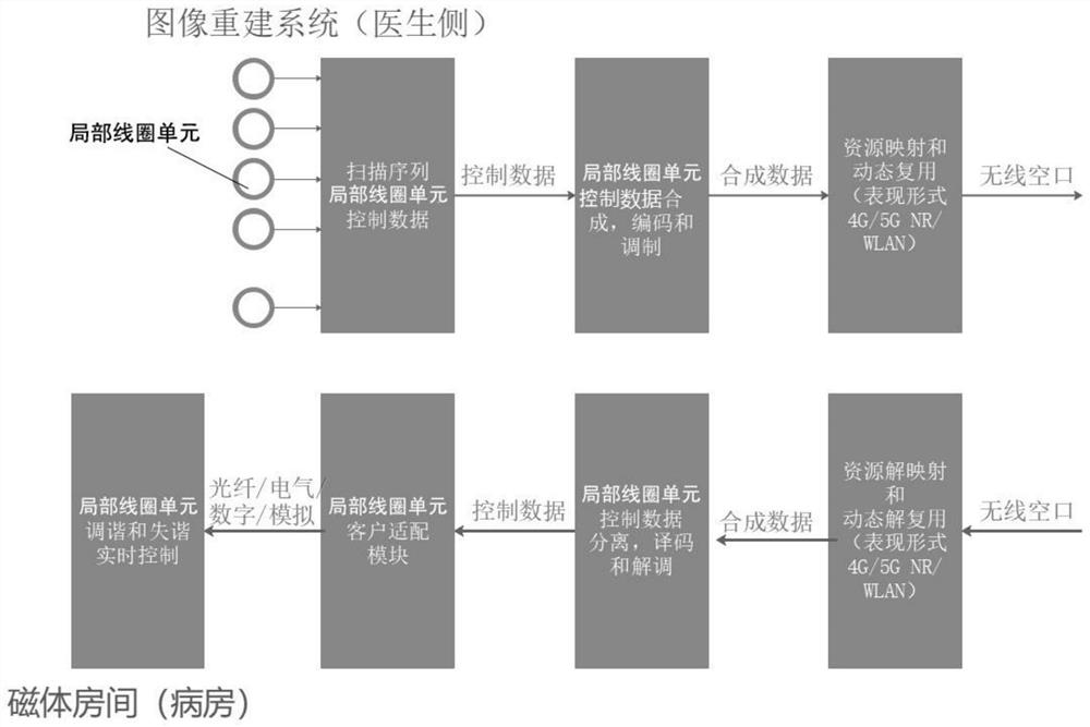 Multi-channel signal wireless transmission system and physical resource grid distribution control method