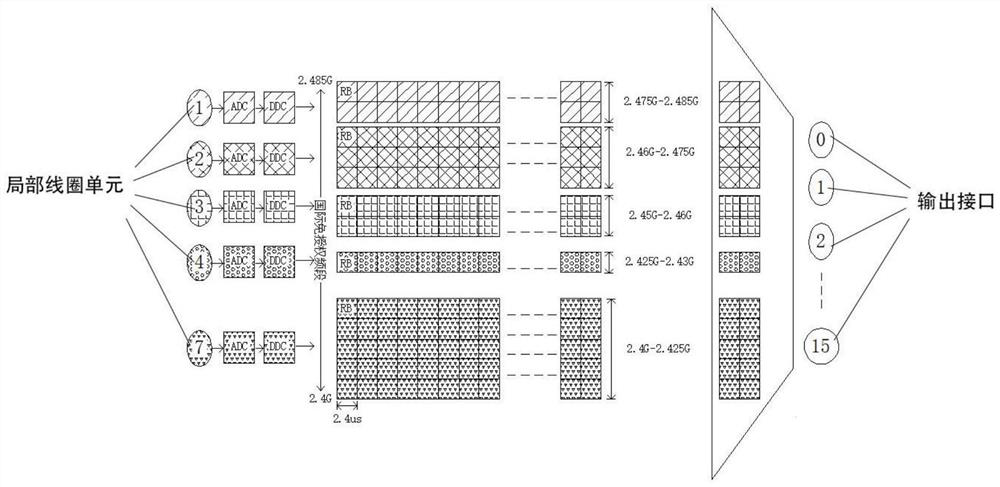 Multi-channel signal wireless transmission system and physical resource grid distribution control method