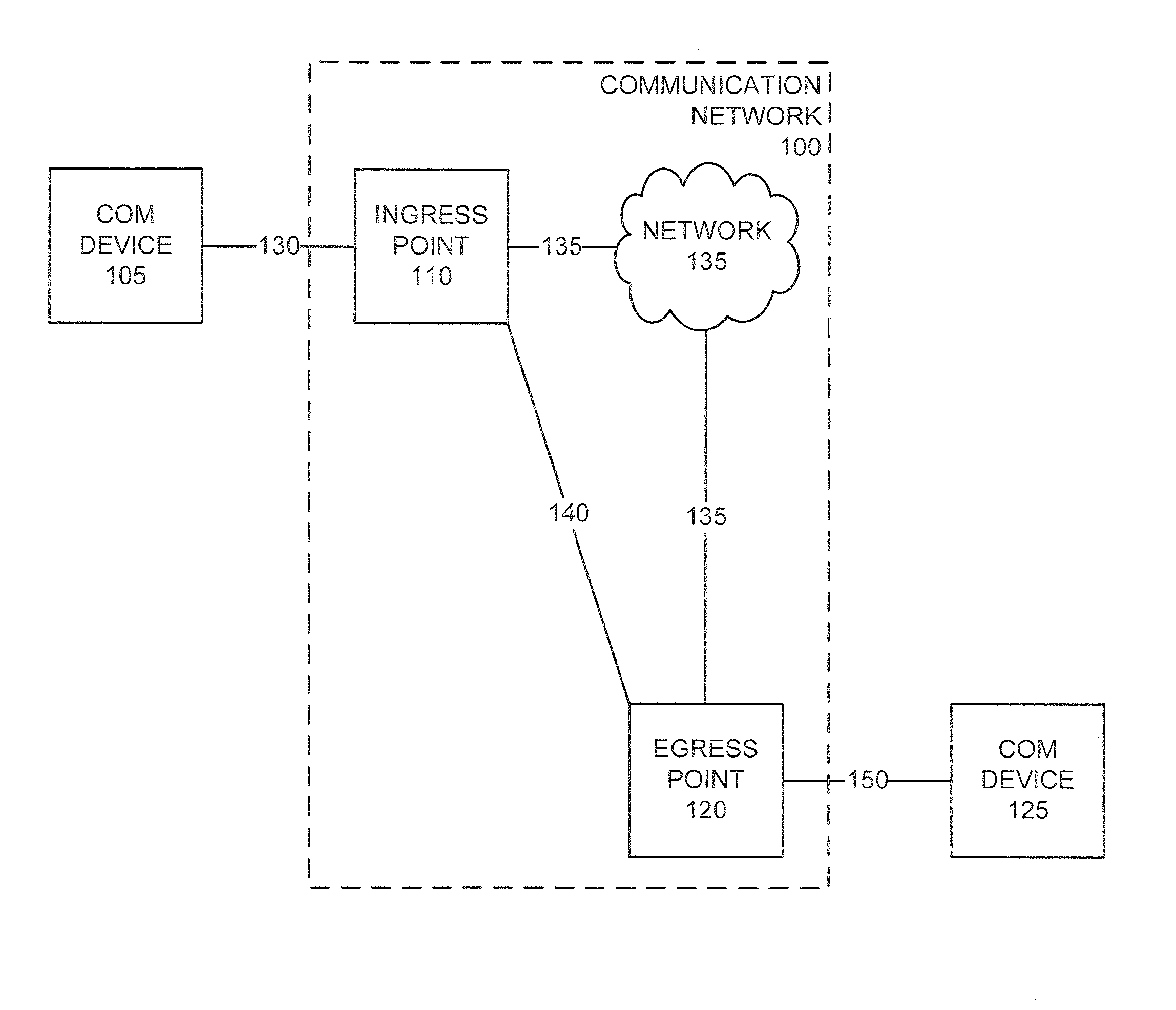 Method and system to detect a security event in a packet flow and block the packet flow at an egress point in a communication network