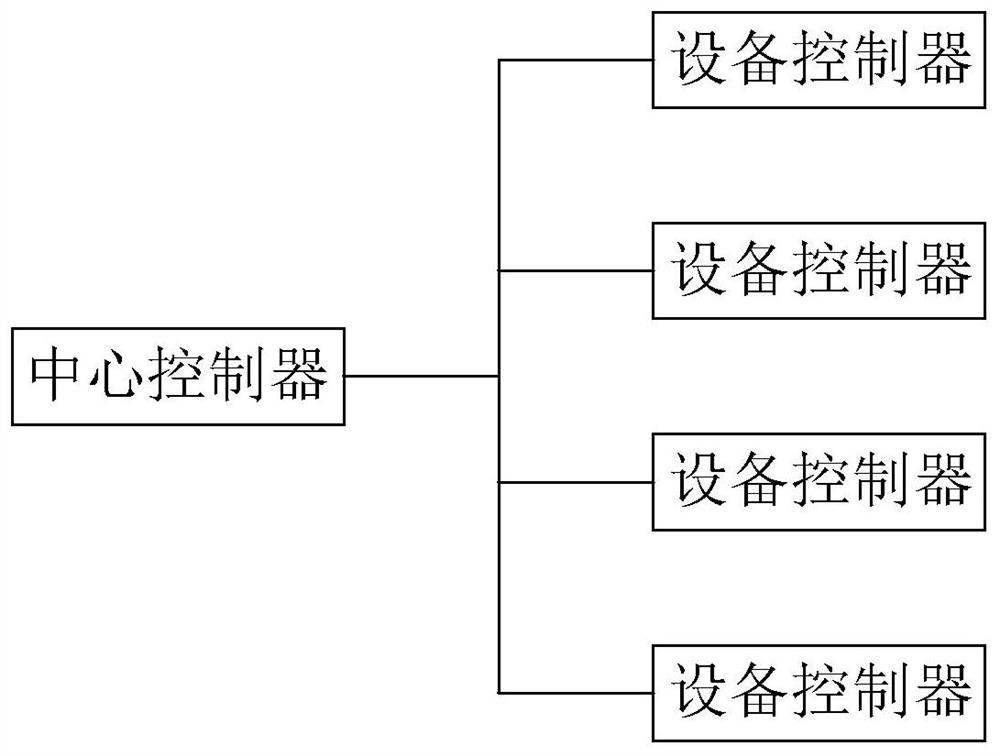 New energy vehicle static power supply control method and system