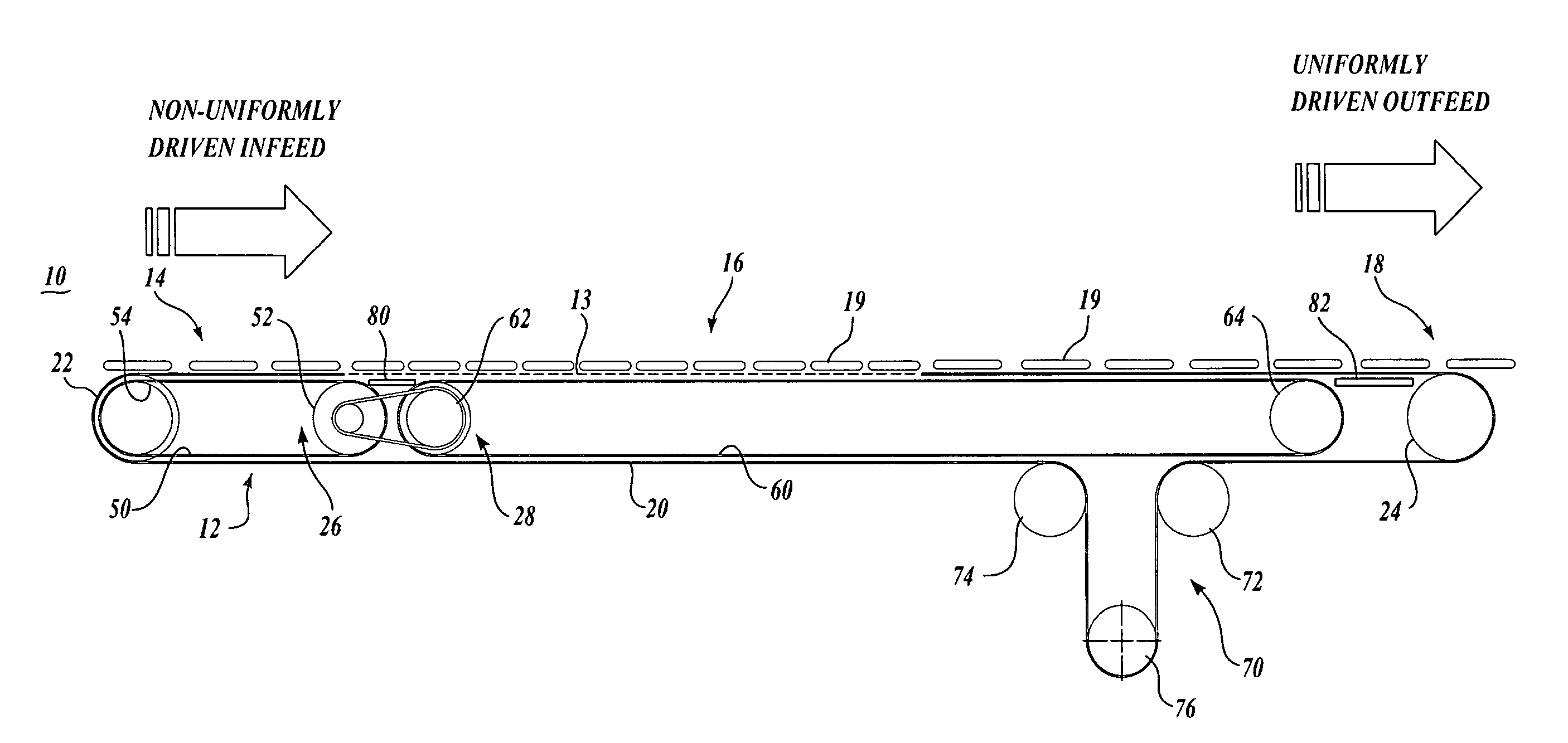 Conveying conformable products