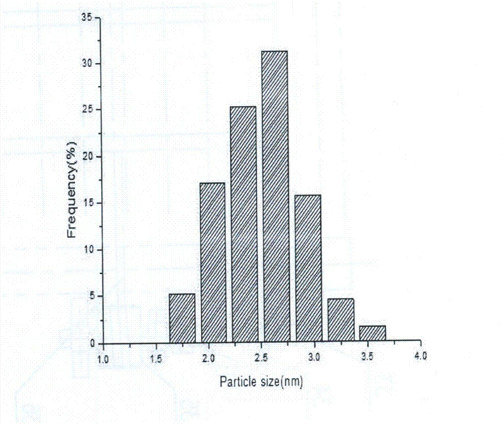 Water phase preparation method for chain platinum nanosphere by taking octreotide acetate as template