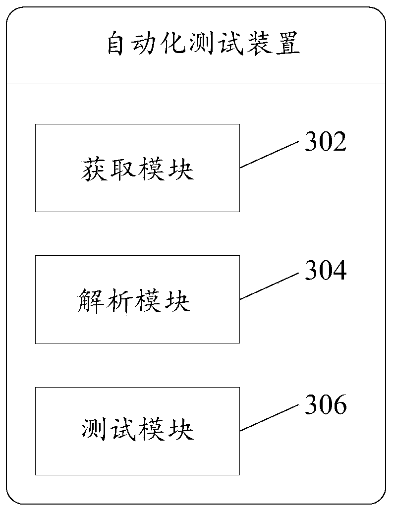 Automatic test method and device