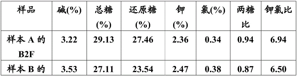 Initial baking method for tobacco leaves, and tobacco leaves and use thereof