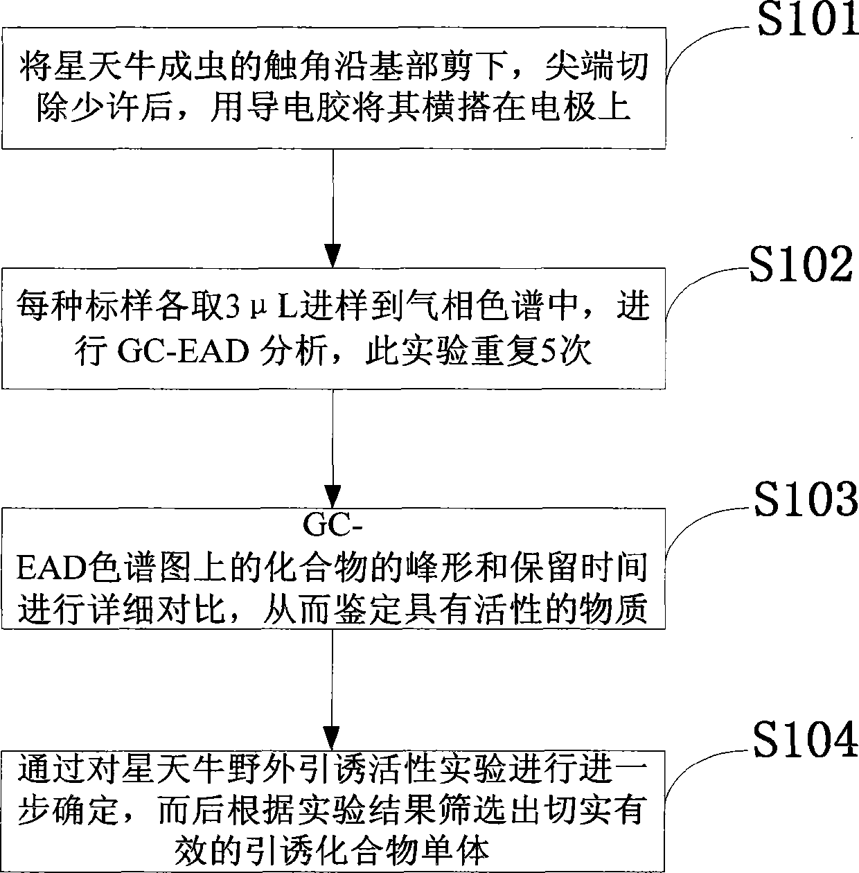 Method for measuring response of anoplophora chinensis to volatile substances, and trapping device