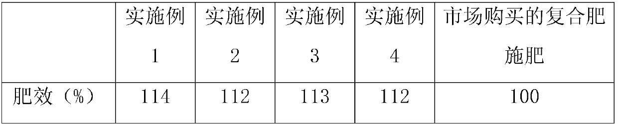 Preparation method of solid fertilizer for preventing root ageing and root rot