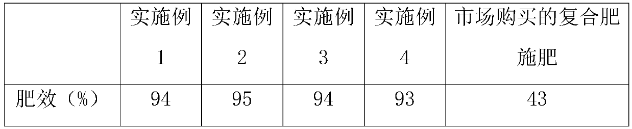 Preparation method of solid fertilizer for preventing root ageing and root rot