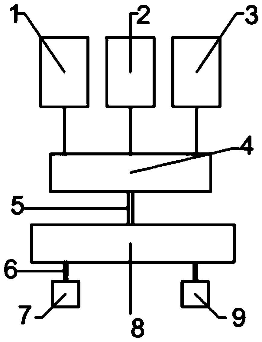 Non-dispersive infrared gas sensor and operation method thereof