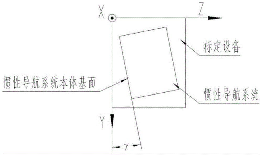 Measuring method for installation errors of alignment prism