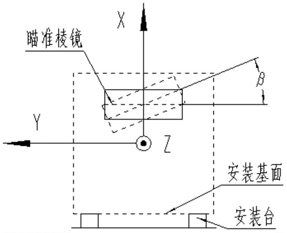 Measuring method for installation errors of alignment prism