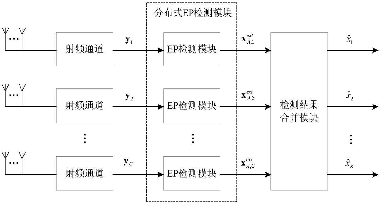 Distributed detection method of large-scale multiuser MIMO system